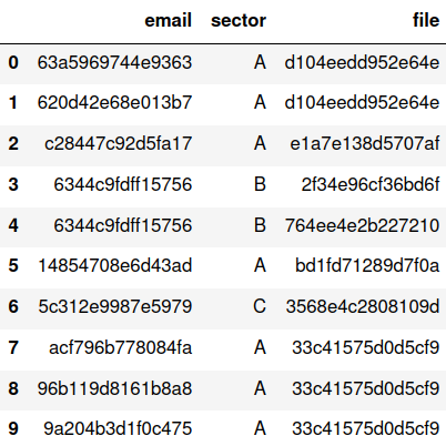 Database hashed