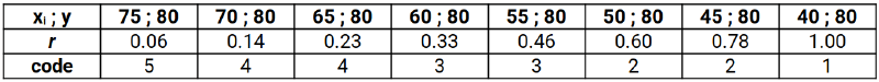 Multiple Price List (MPL)