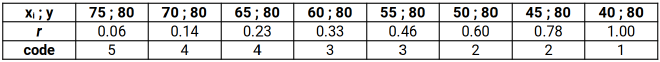 Multiple Price List (MPL)