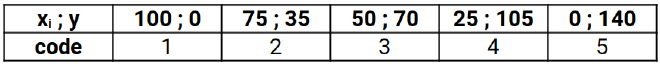 Convex Time Budget (CTB)