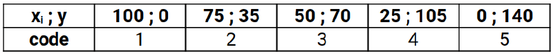 Convex Time Budget (CTB)