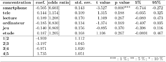 Régression on concentration